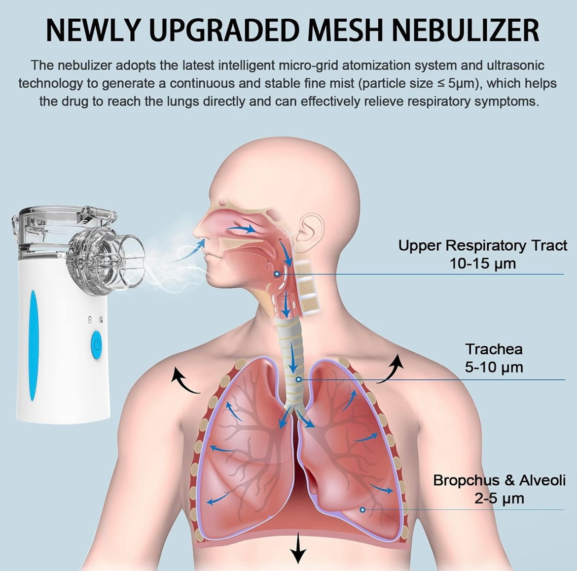 Portable Nebulizer